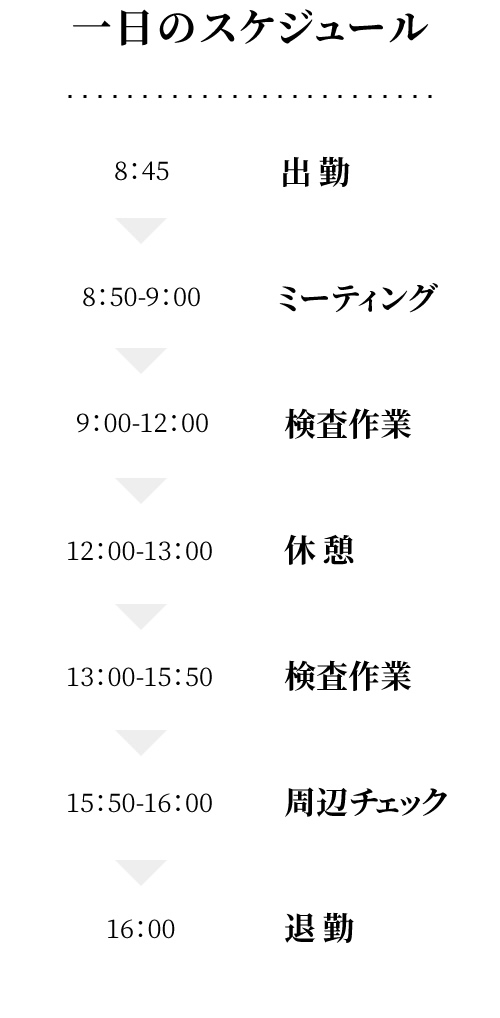 一日のスケジュール